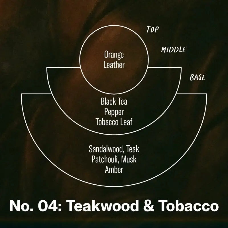 Teakwood + Tobacco 12.5 oz Candle