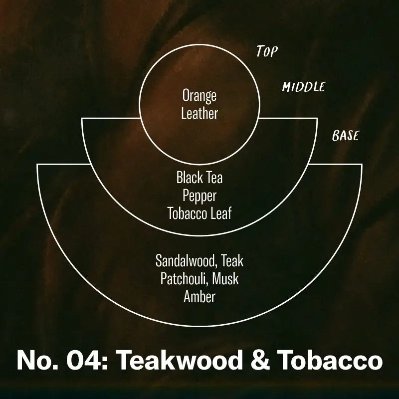 Teakwood + Tobacco 7.2 oz Candle